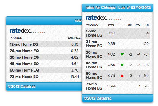 RateDex Badge