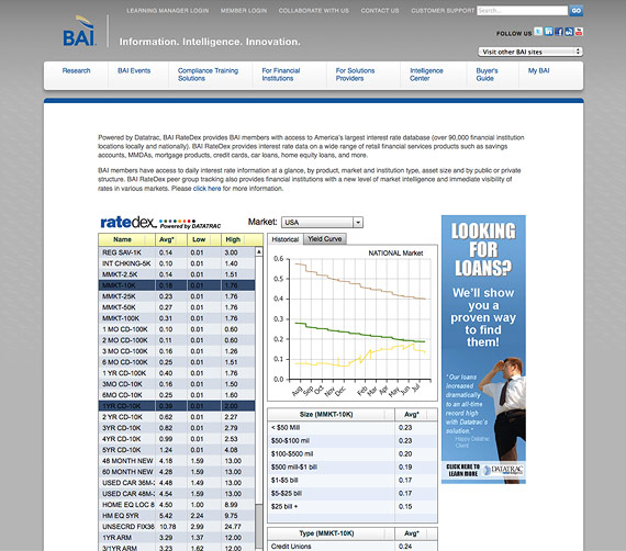 RateDex in use on BAI